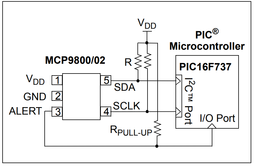 MCP9800A5T-M OTG